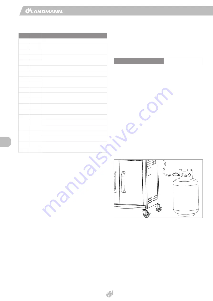 Landmann Rexon Select PTS 3.1 Скачать руководство пользователя страница 26