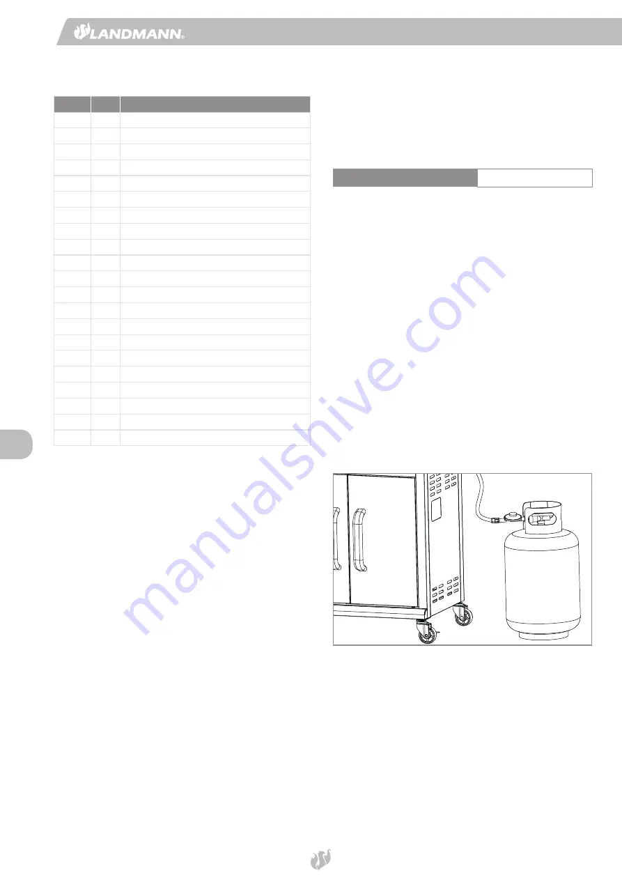 Landmann Rexon Select PTS 3.1 Скачать руководство пользователя страница 28