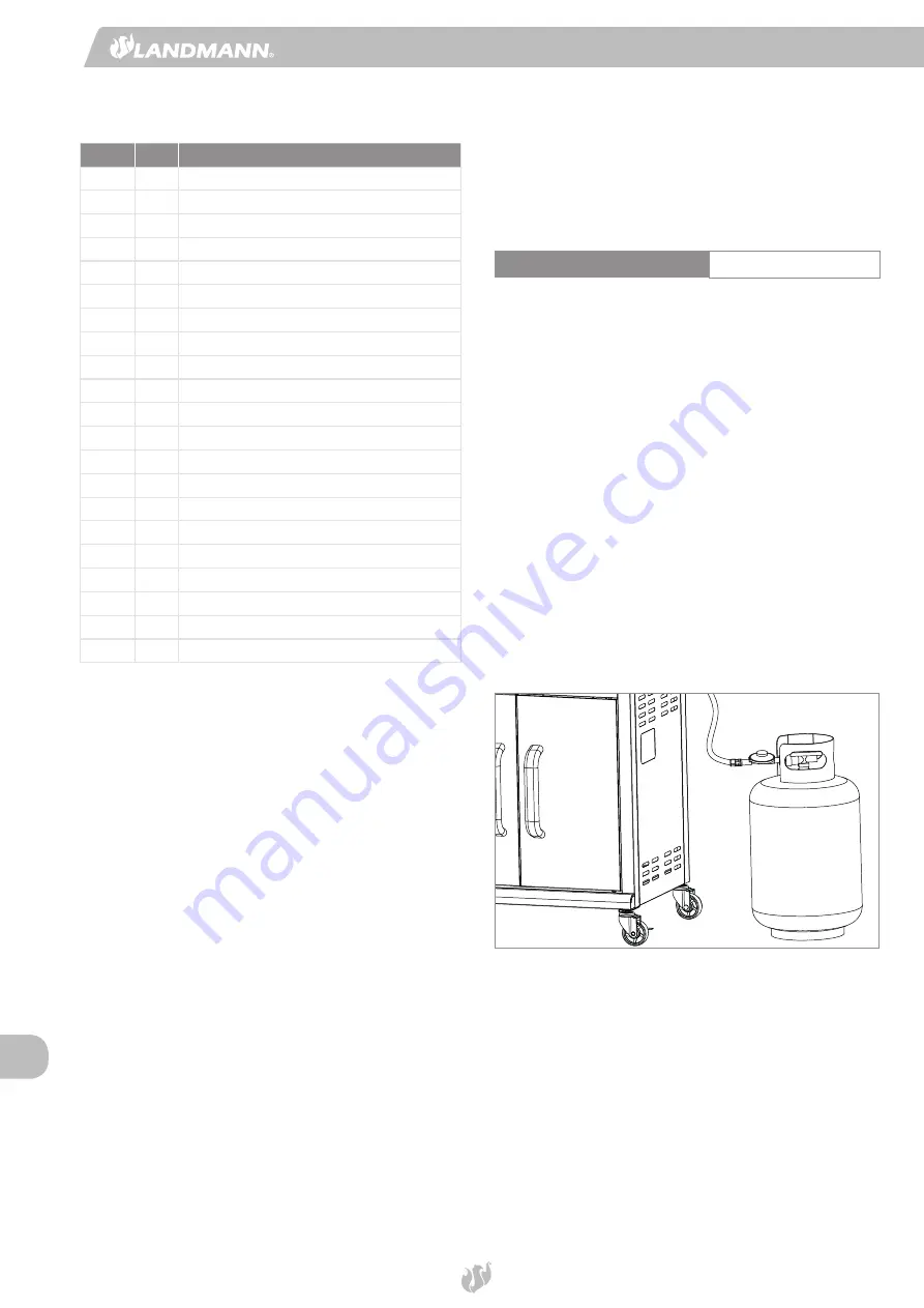 Landmann Rexon Select PTS 3.1 Скачать руководство пользователя страница 46