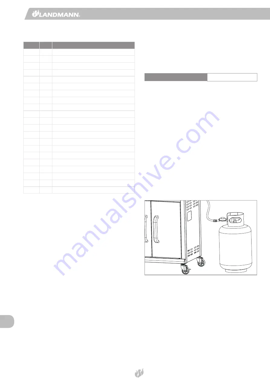 Landmann Rexon Select PTS 3.1 Скачать руководство пользователя страница 48