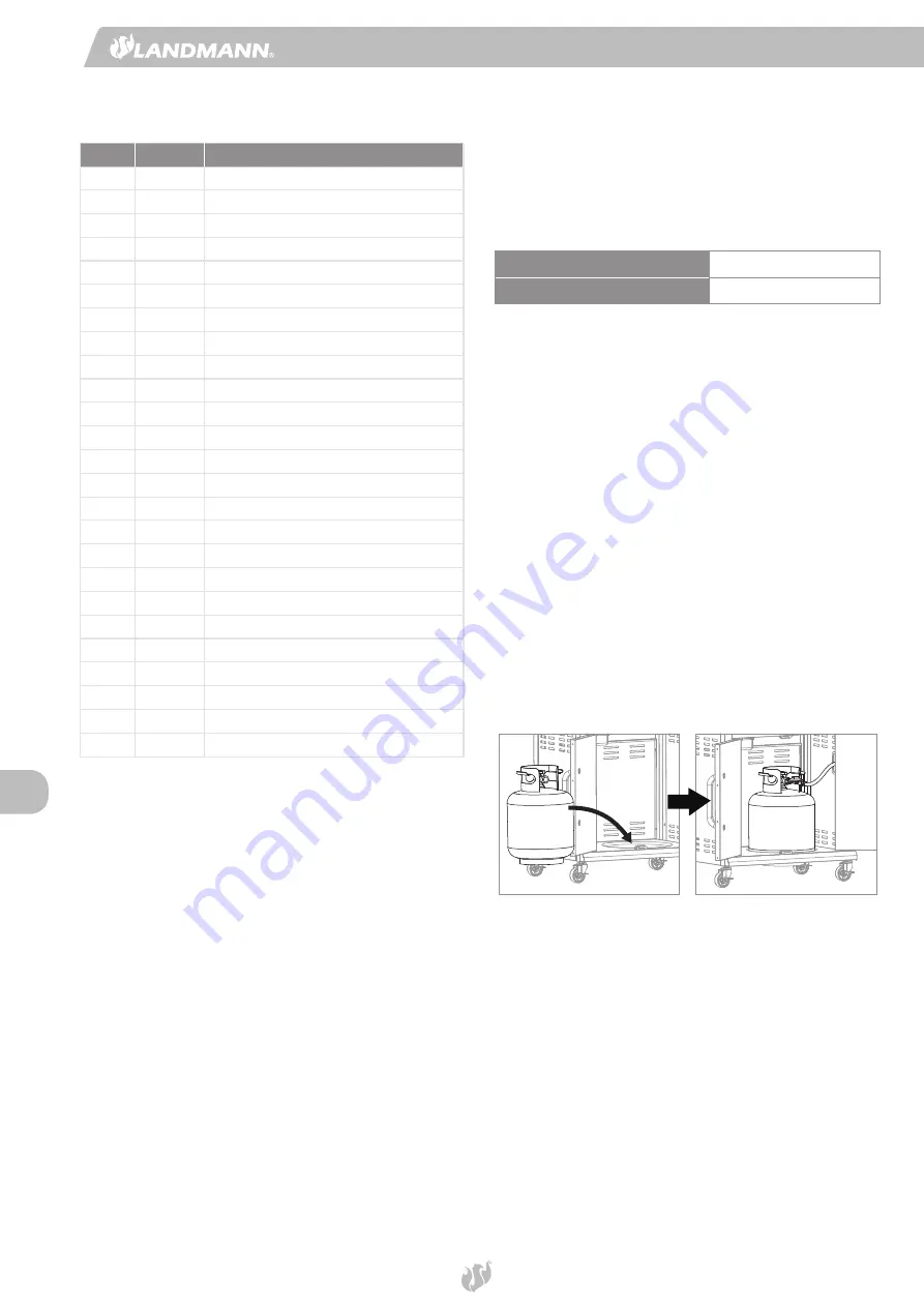 Landmann Triton PTS 2.0 Assembly Instruction Manual Download Page 34