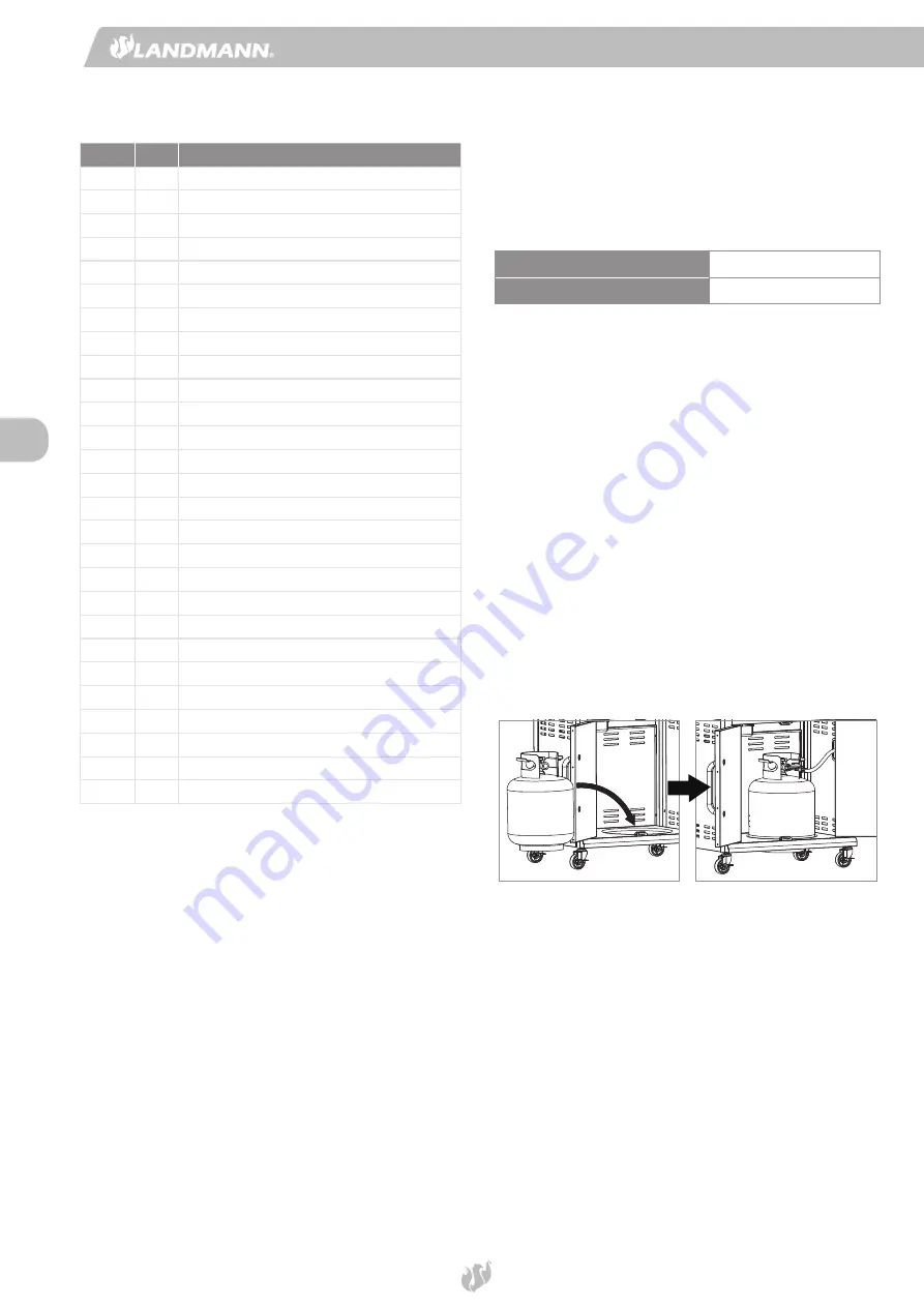 Landmann Triton PTS 4.1 Assembly Instruction Manual Download Page 18