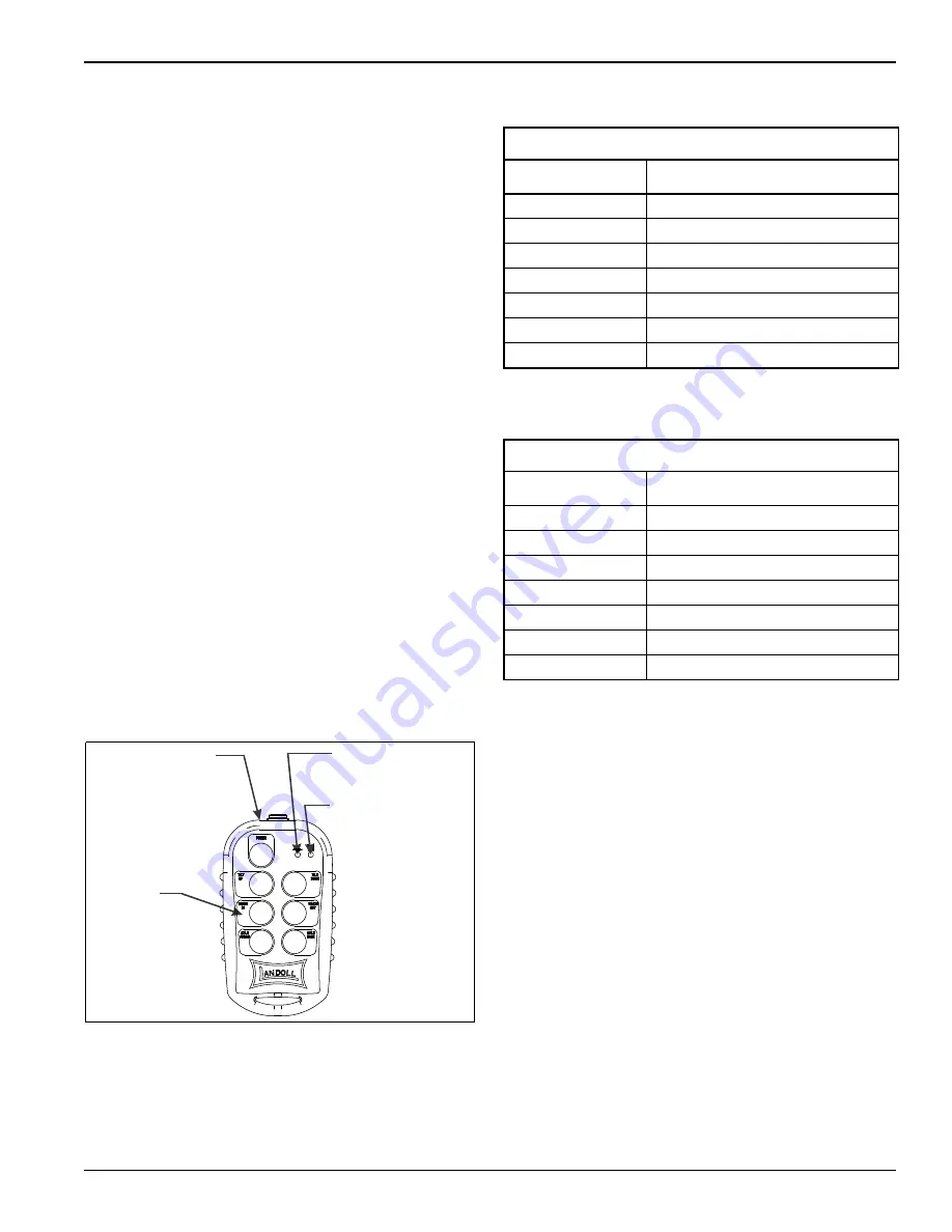 Landoll 317D Operator'S Manual Download Page 31