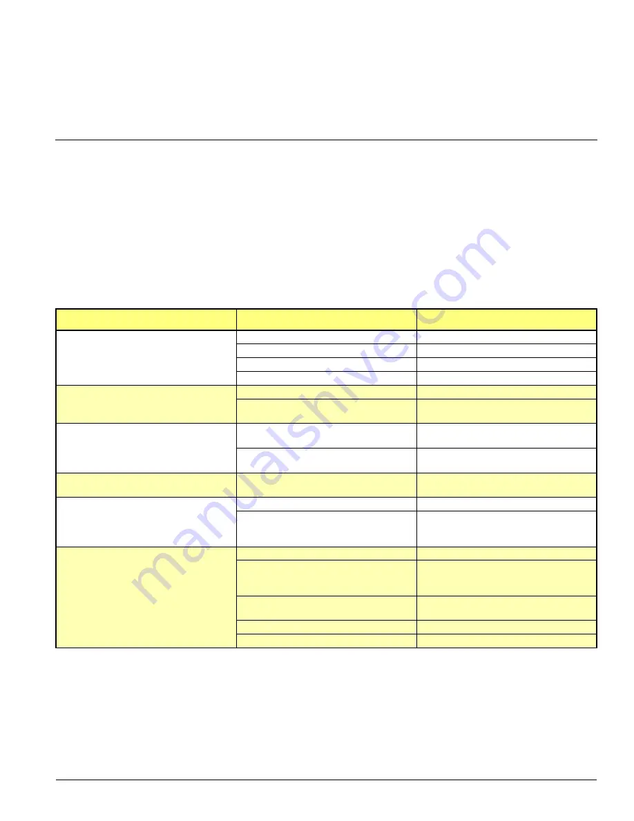 Landoll 317D Operator'S Manual Download Page 77