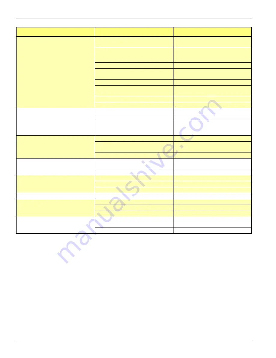 Landoll 317D Operator'S Manual Download Page 84