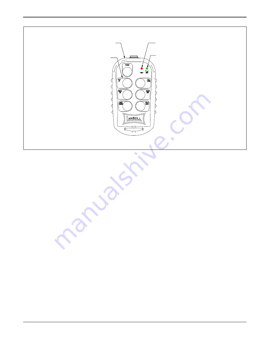 Landoll 345F Operator'S Manual Download Page 29