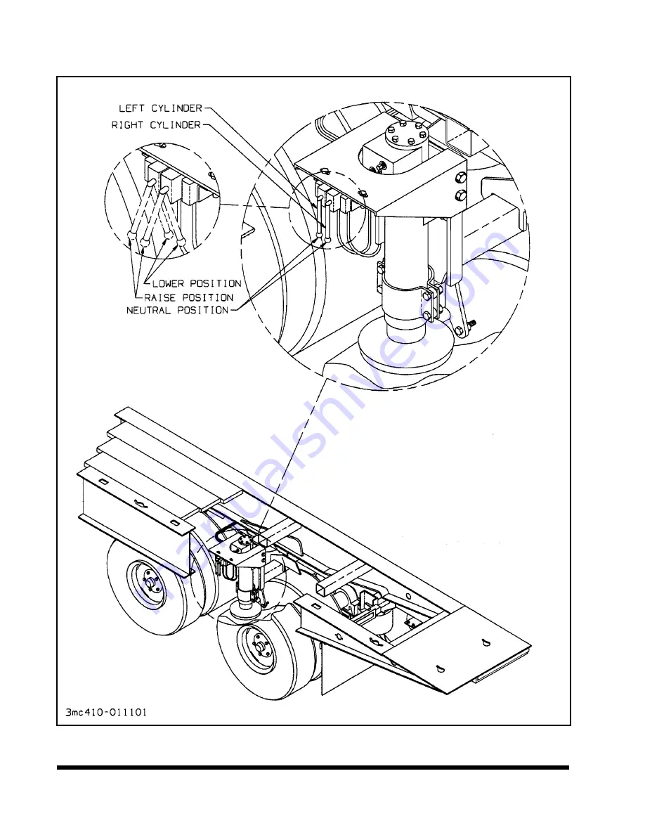 Landoll 600B Series Operator'S Manual Download Page 32