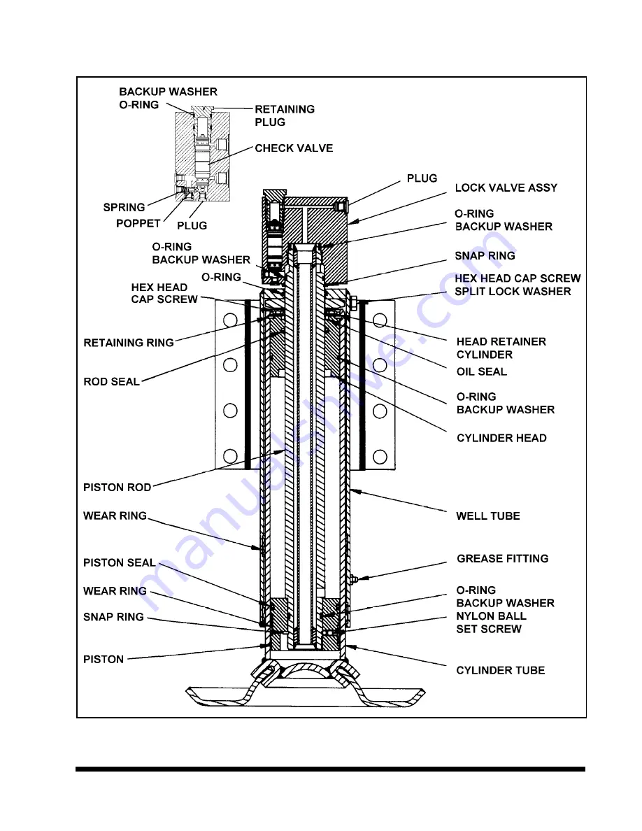 Landoll 600B Series Operator'S Manual Download Page 71