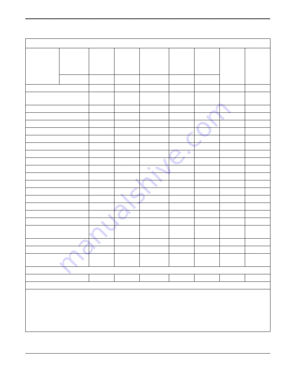 Landoll 900C Series Operator'S Manual Download Page 43