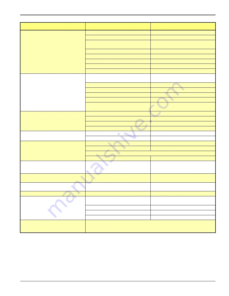 Landoll 900C Series Operator'S Manual Download Page 73