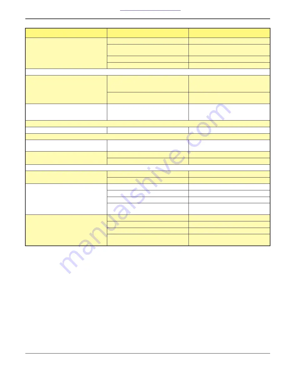 Landoll 930E Operator'S Manual Download Page 75