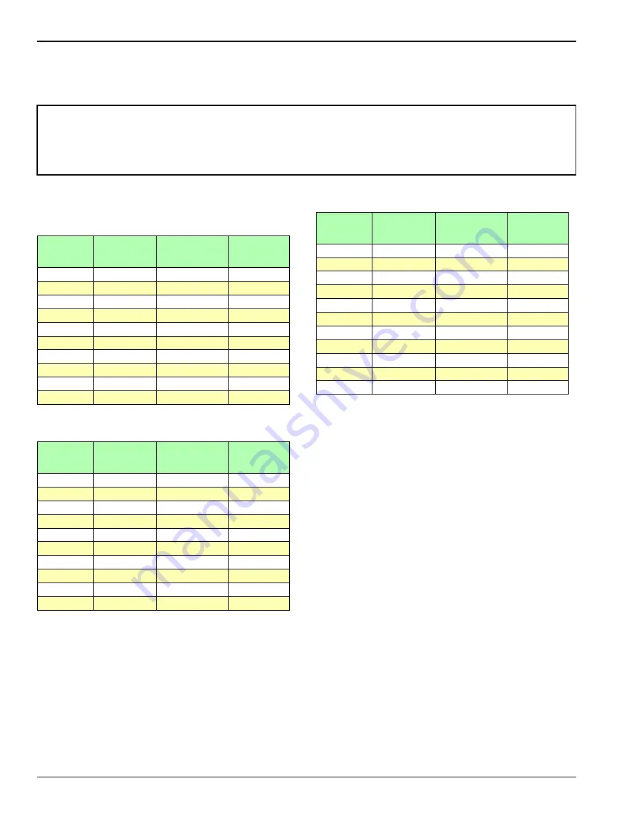 Landoll Brillion P Series Operator'S Manual Download Page 40