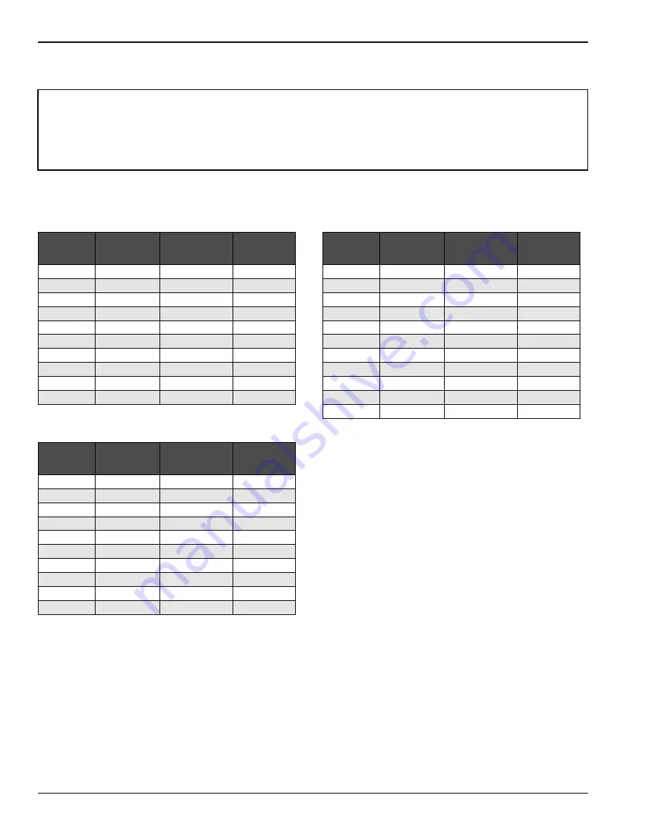 Landoll Brillion SL10 Operator'S Manual Download Page 64