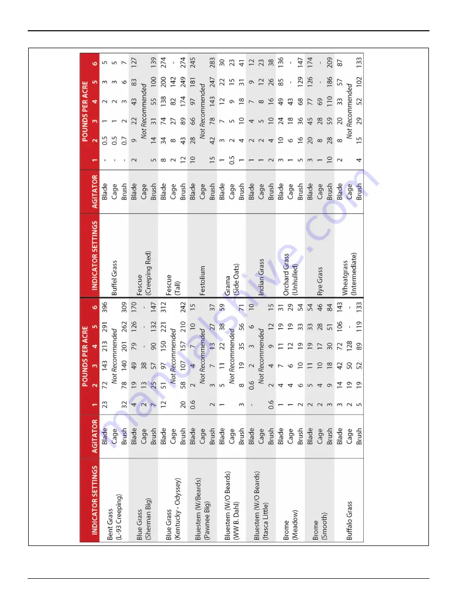 Landoll SSB-8 Operator'S Manual Download Page 74