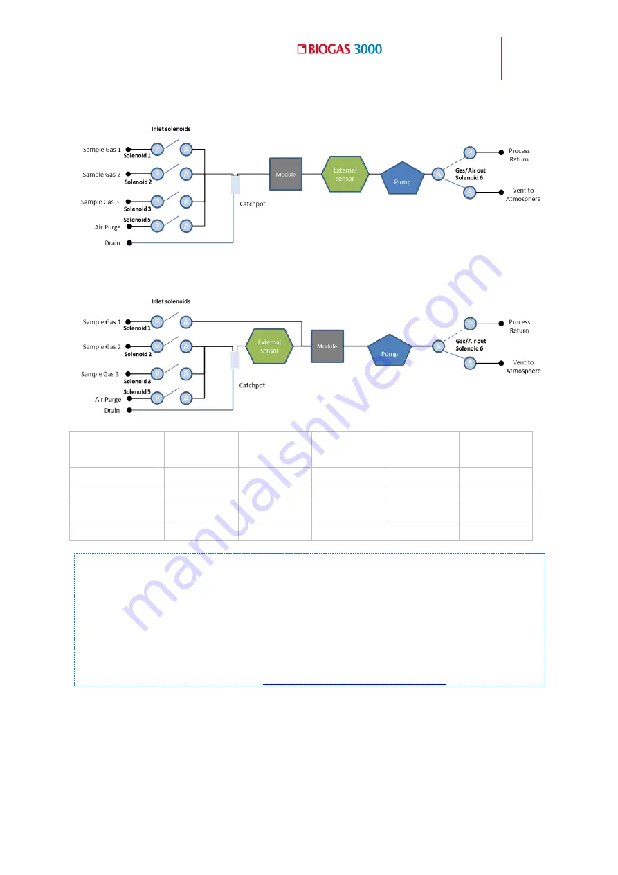 LANDTEC BIOGAS 3000 Operating Manual Download Page 155