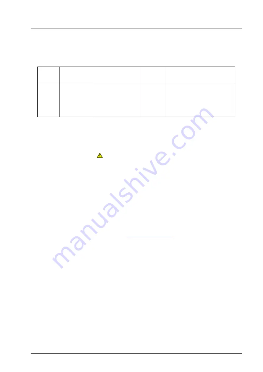 LANDTEC Geotech G100 Series Operating Manual Download Page 5