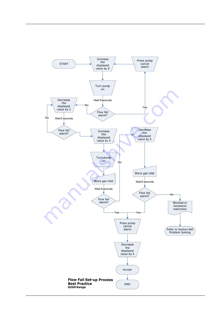 LANDTEC Geotech G200 Operating Manual Download Page 25