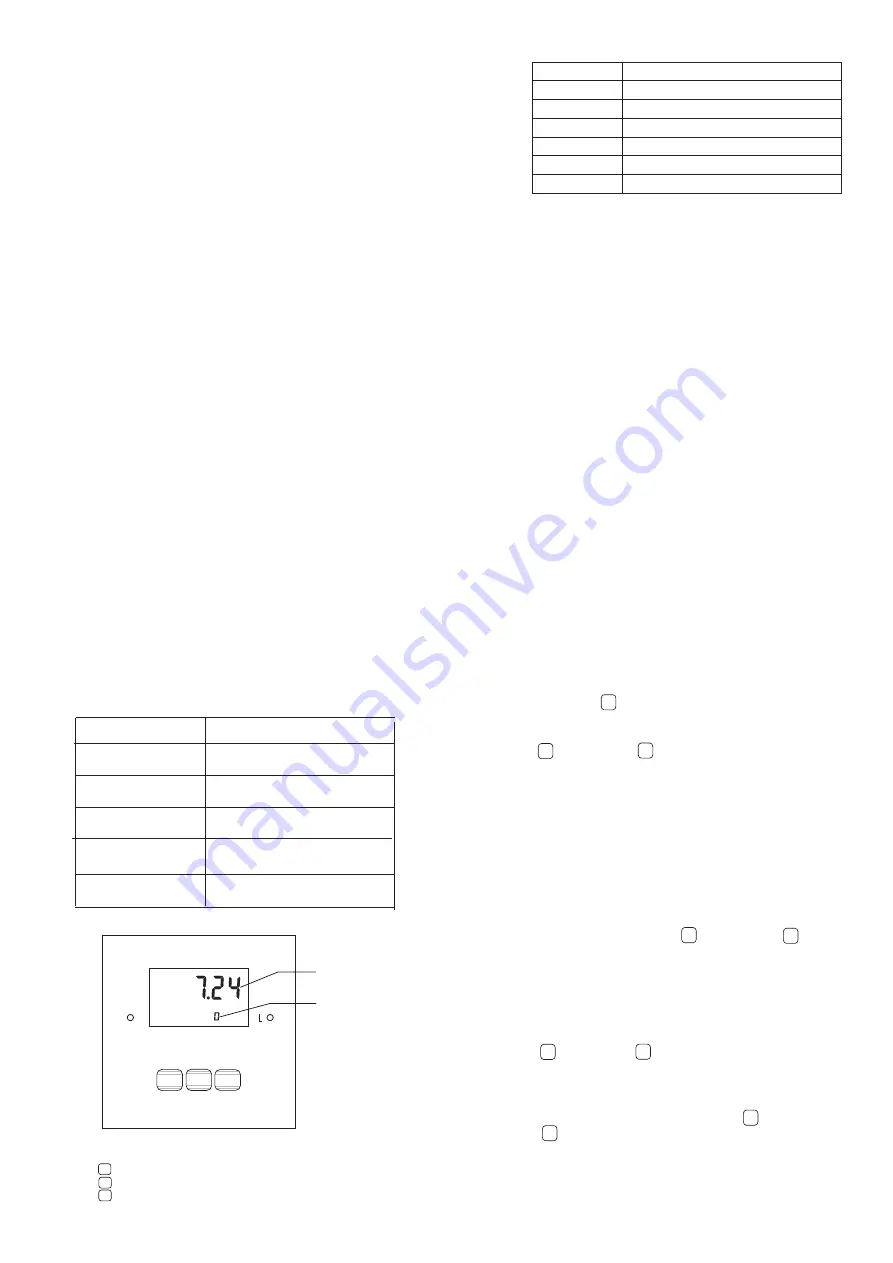 Landtek PH-ORP 2000 Quick Start Manual Download Page 2