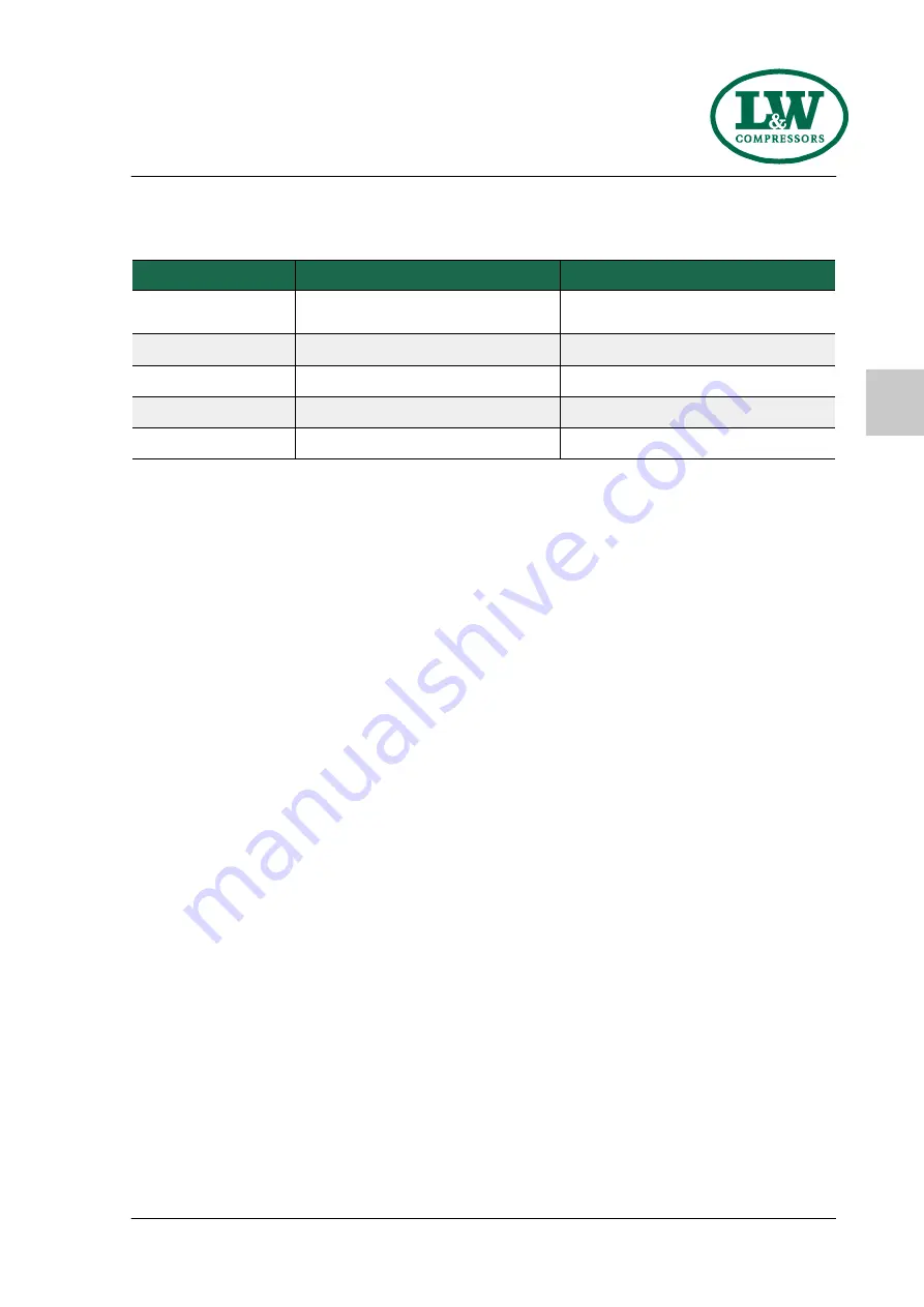 L&W SC-600 ES Operating Instructions Manual Download Page 98