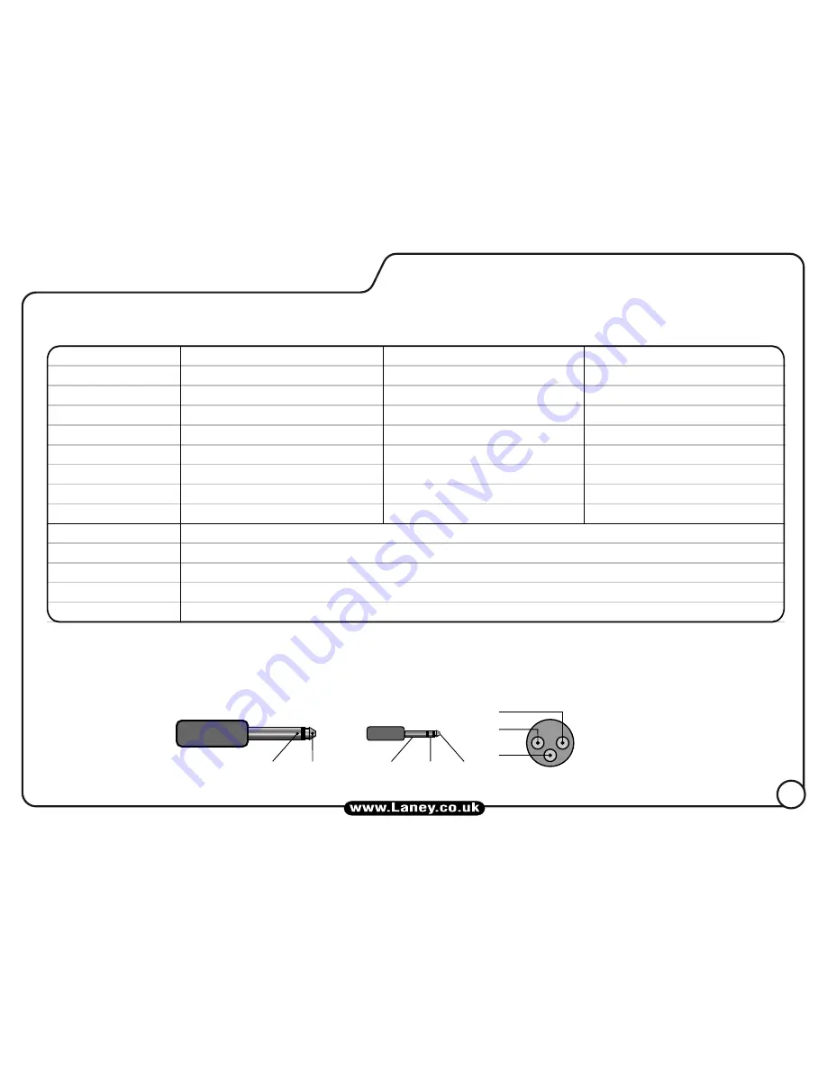 Laney AudioHub AH110 User Manual Download Page 13