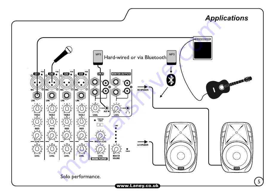 Laney AudioHub AH210 User Manual Download Page 5