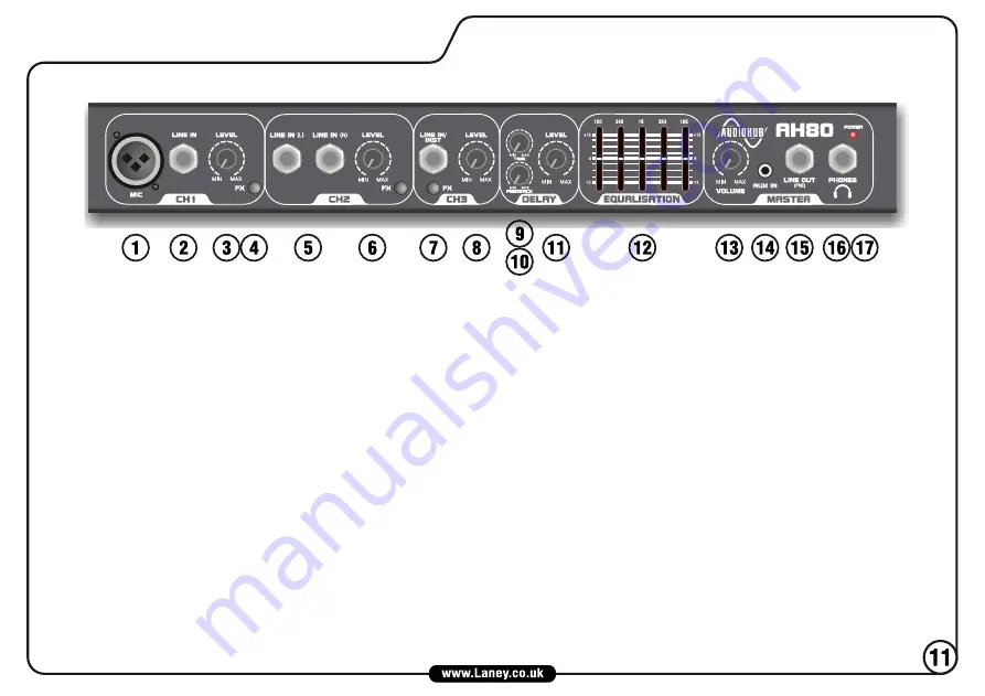 Laney AudioHub AH40 Скачать руководство пользователя страница 7