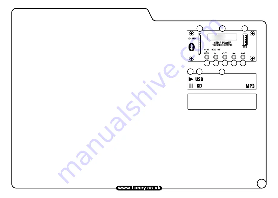 Laney Audiohub Venue Series User Manual Download Page 5