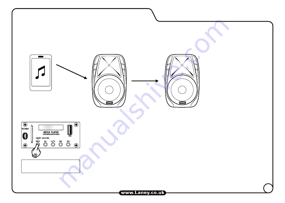 Laney Audiohub Venue Series User Manual Download Page 6