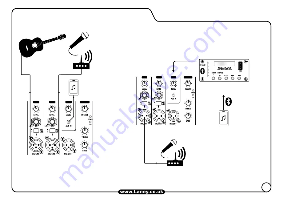 Laney Audiohub Venue Series User Manual Download Page 7