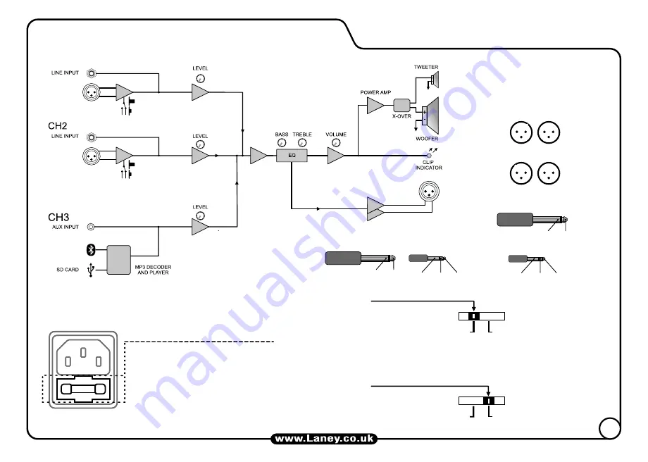 Laney Audiohub Venue Series User Manual Download Page 9