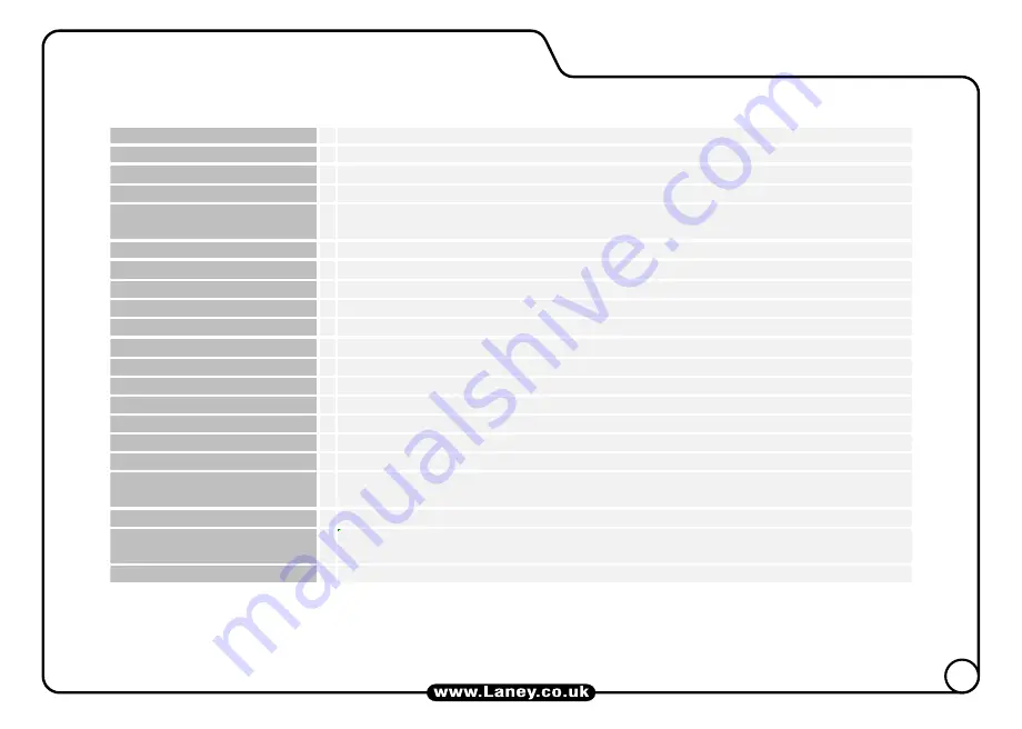 Laney Audiohub Venue Series User Manual Download Page 11