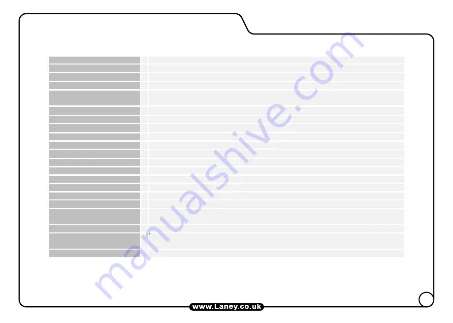 Laney Audiohub Venue Series User Manual Download Page 12