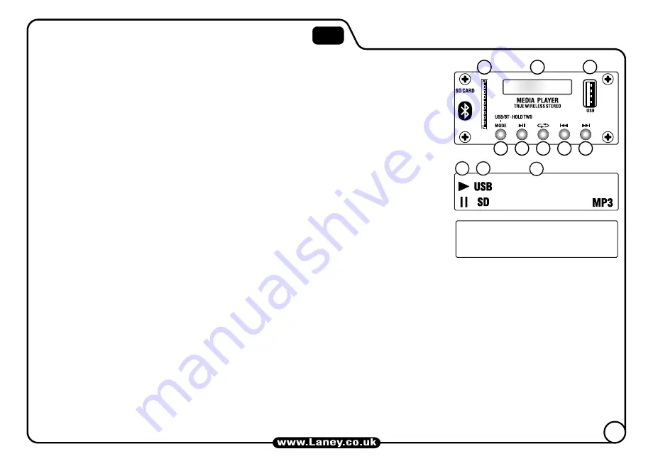 Laney Audiohub Venue Series User Manual Download Page 25