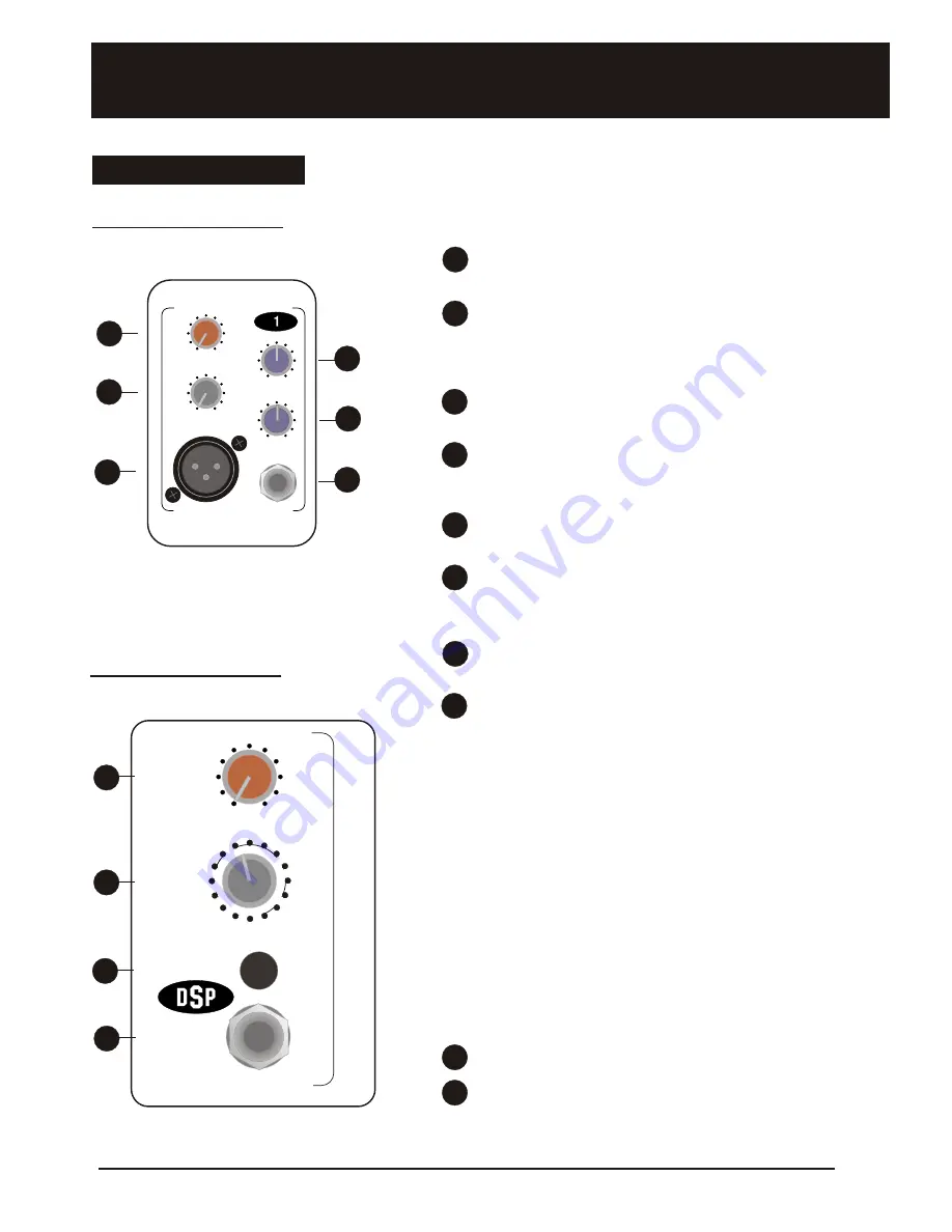 Laney Concept CD480M User Manual Download Page 7