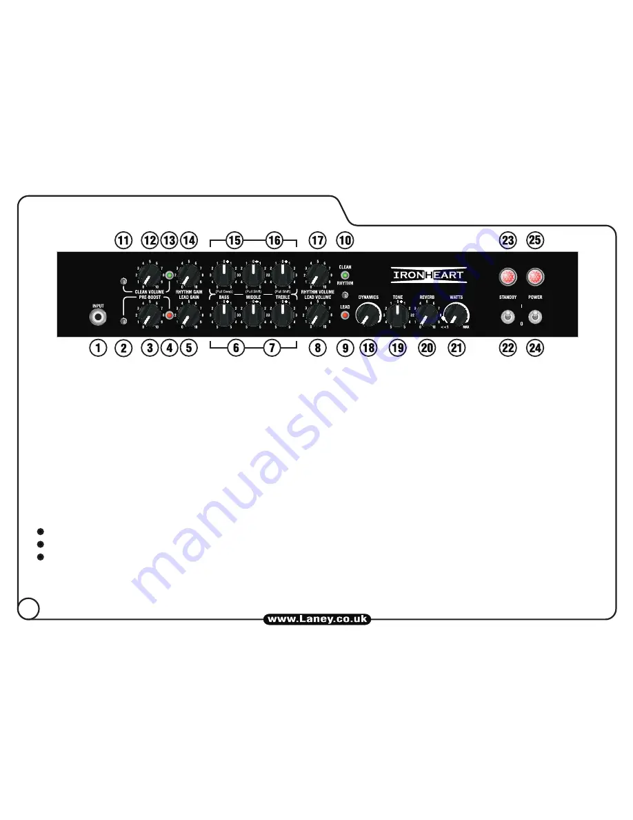 Laney Ironheat IRT30-112 Скачать руководство пользователя страница 4