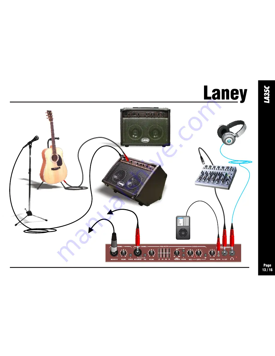 Laney LA35C Operating Instructions Manual Download Page 13