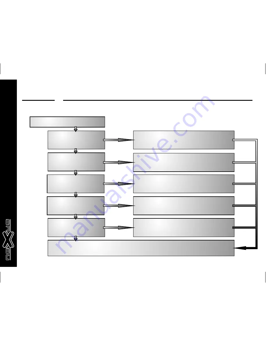 Laney Nexus FET NXF Operating Instructions Manual Download Page 15