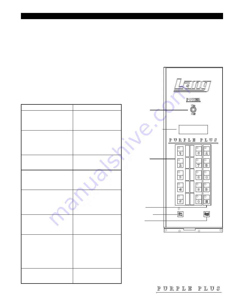 Lang ECOH-PP Installation And Operation Instructions Manual Download Page 11