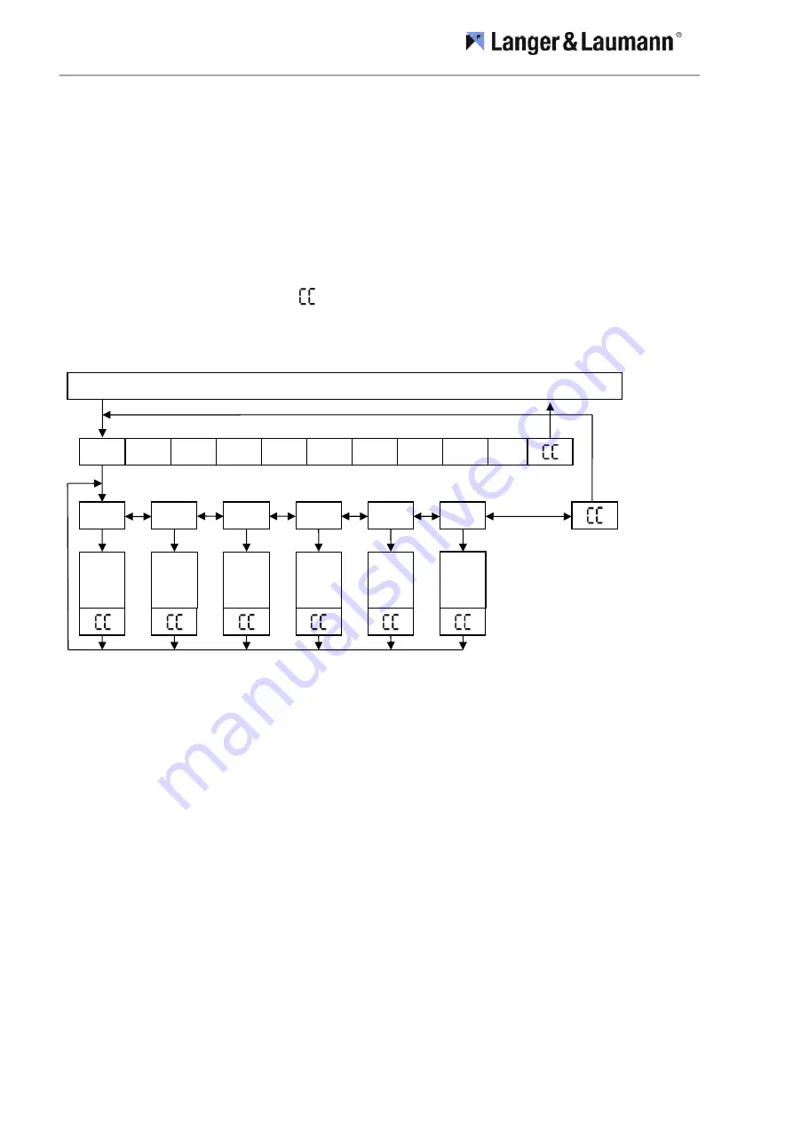 Langer & Laumann TSG V4 Installation And Operating Instructions Manual Download Page 26