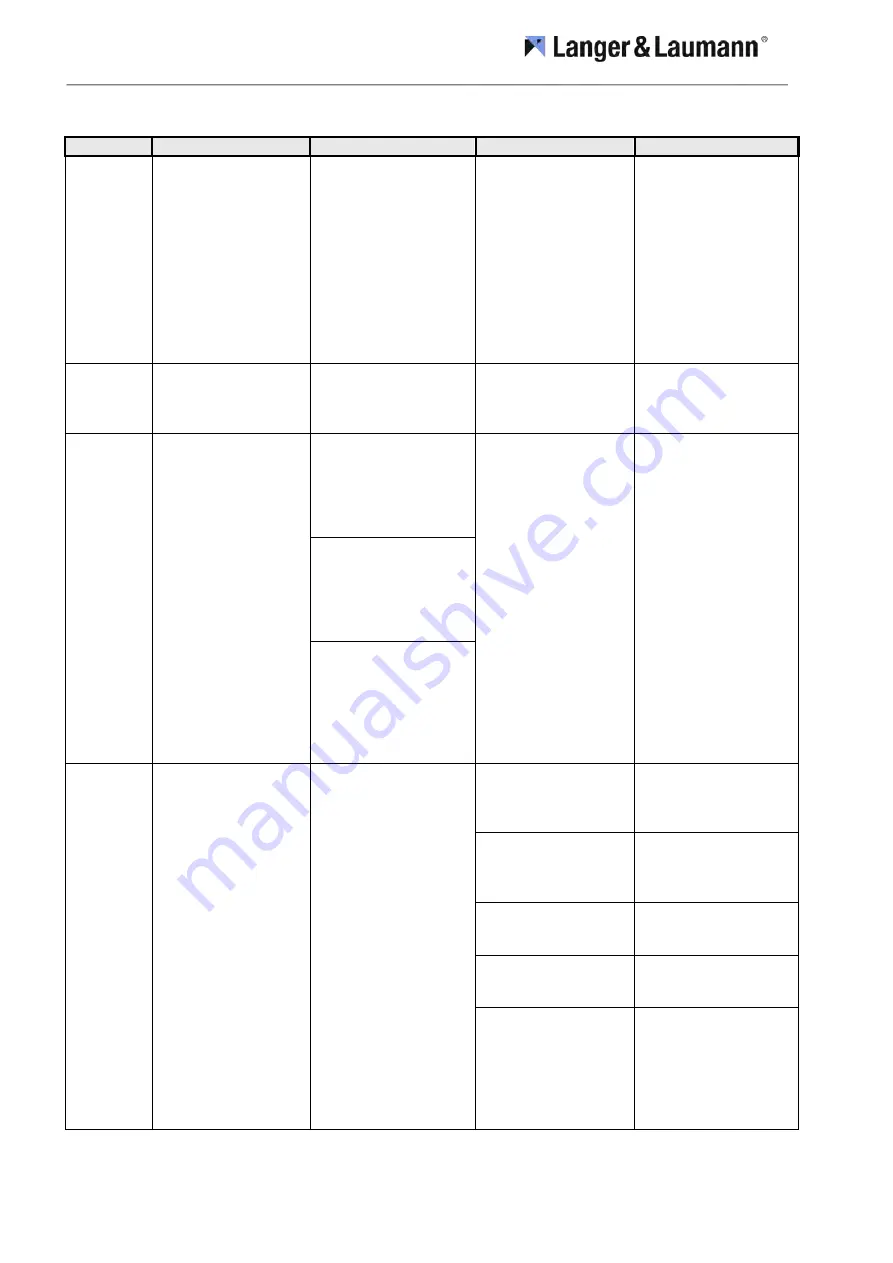 Langer & Laumann TSG V4 Installation And Operating Instructions Manual Download Page 59