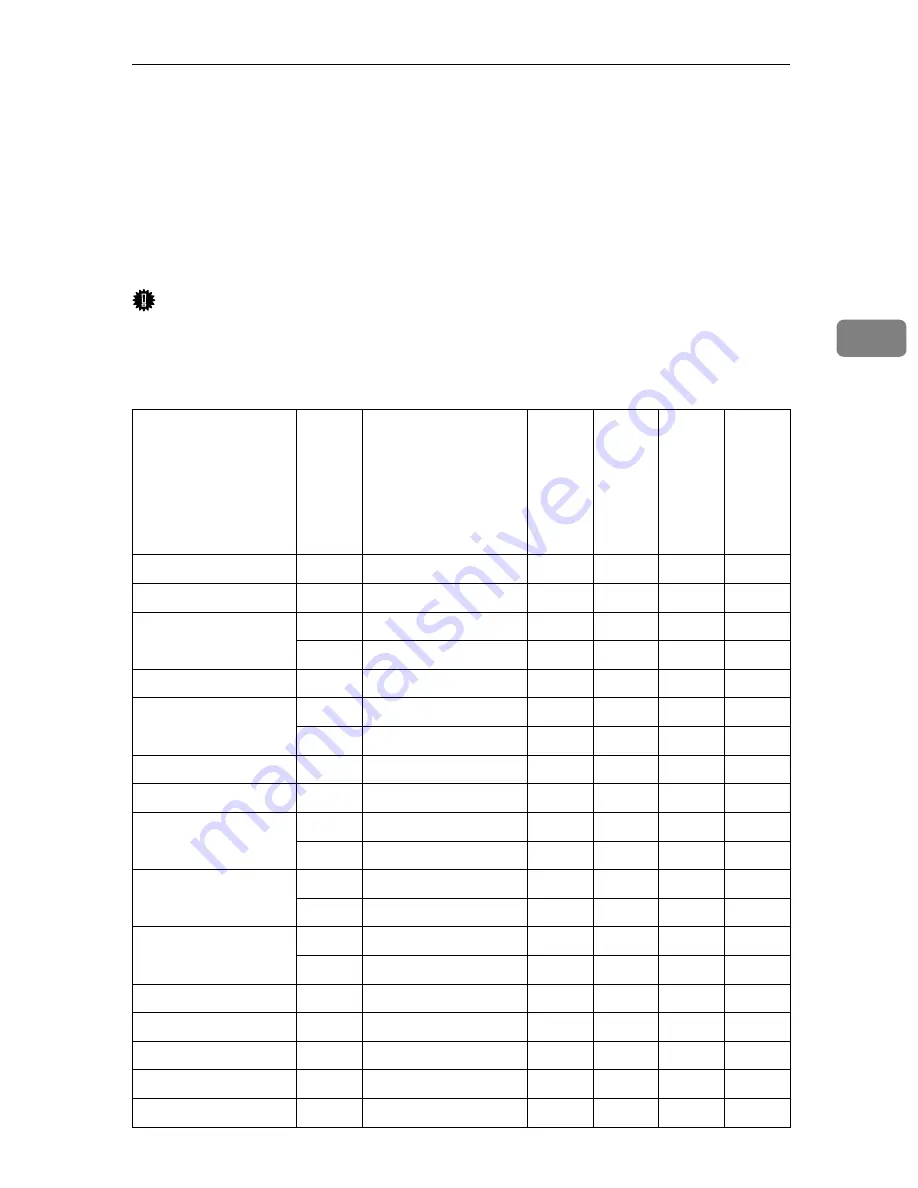 Lanier AP2145 Setup Manual Download Page 101