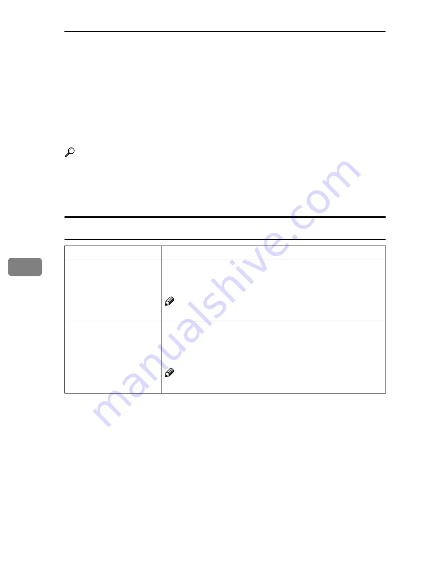 Lanier AP2145 Setup Manual Download Page 196