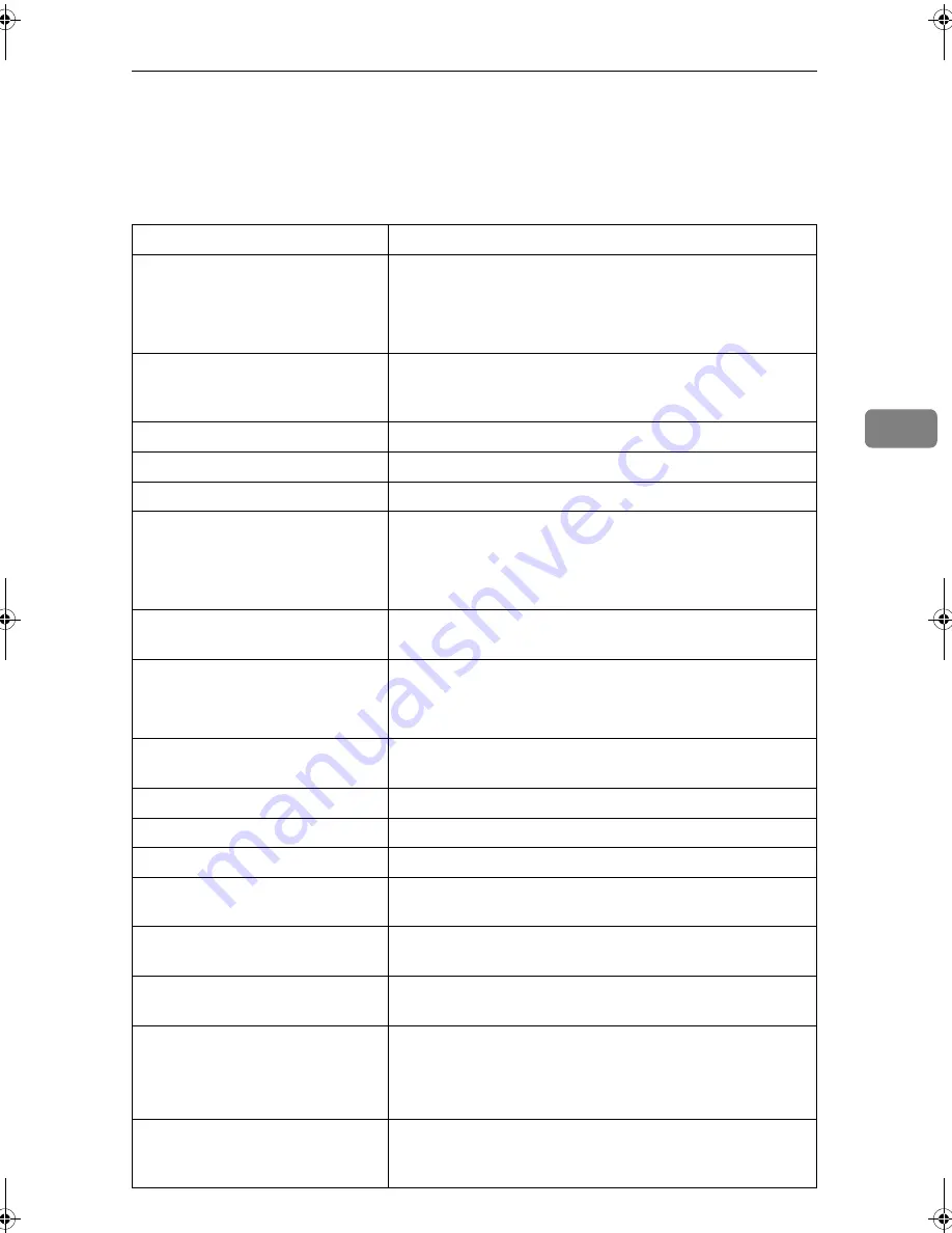 Lanier FAX 3320L Operating Instructions Manual Download Page 83