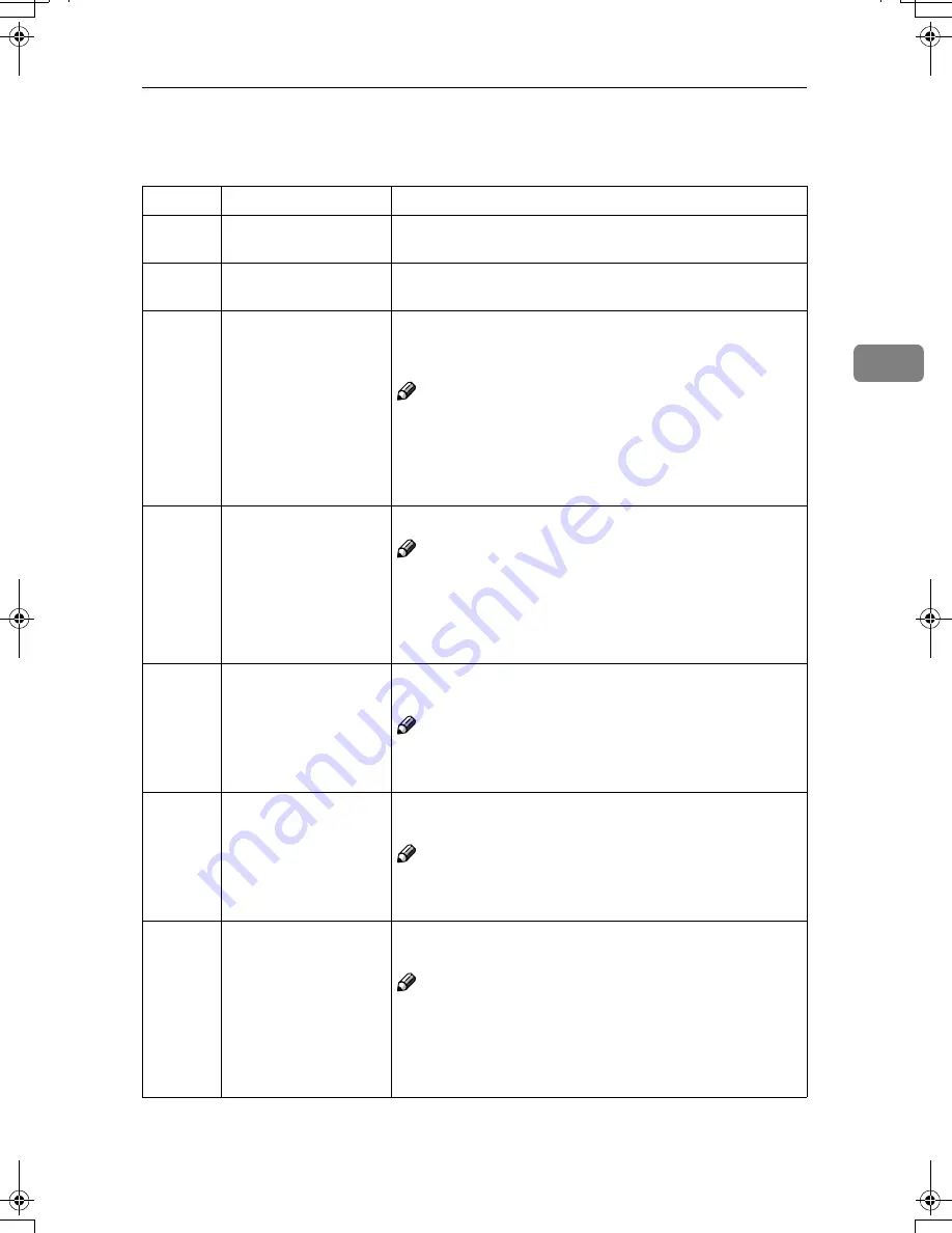 Lanier JP1030 Скачать руководство пользователя страница 69