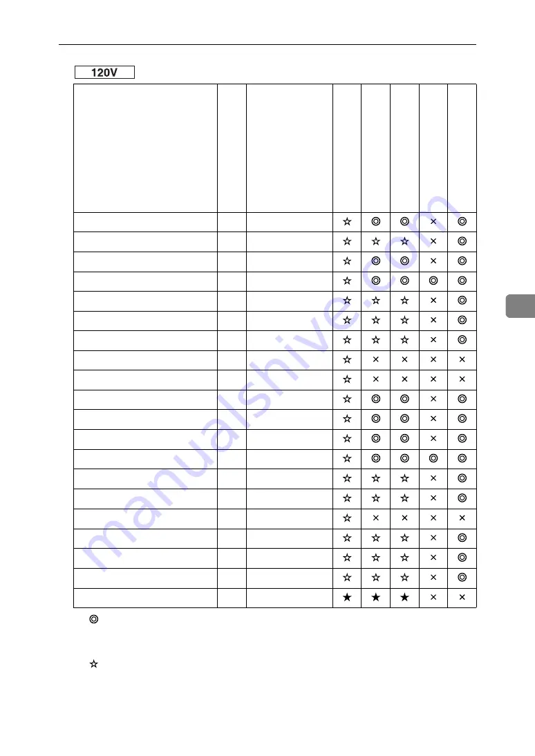 Lanier lp145n Hardware Manual Download Page 76