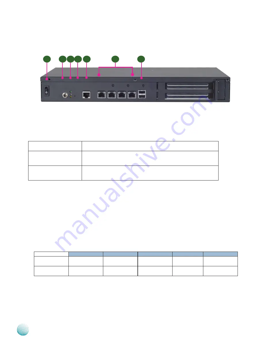 Lanner FW-6436 User Manual Download Page 6