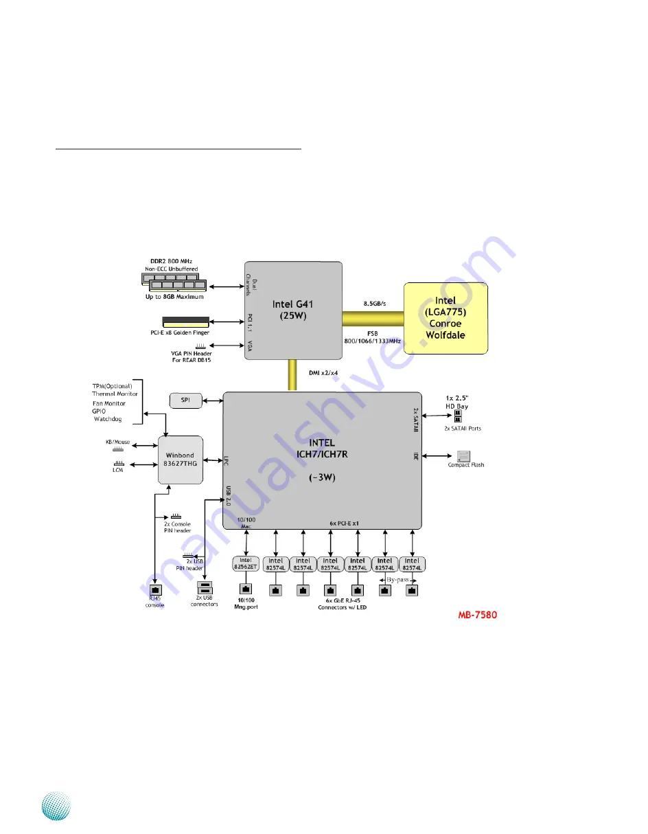 Lanner FW-7580 User Manual Download Page 11