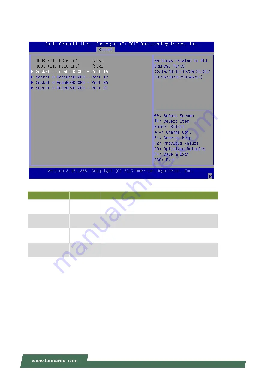 Lanner FX-3230 User Manual Download Page 81