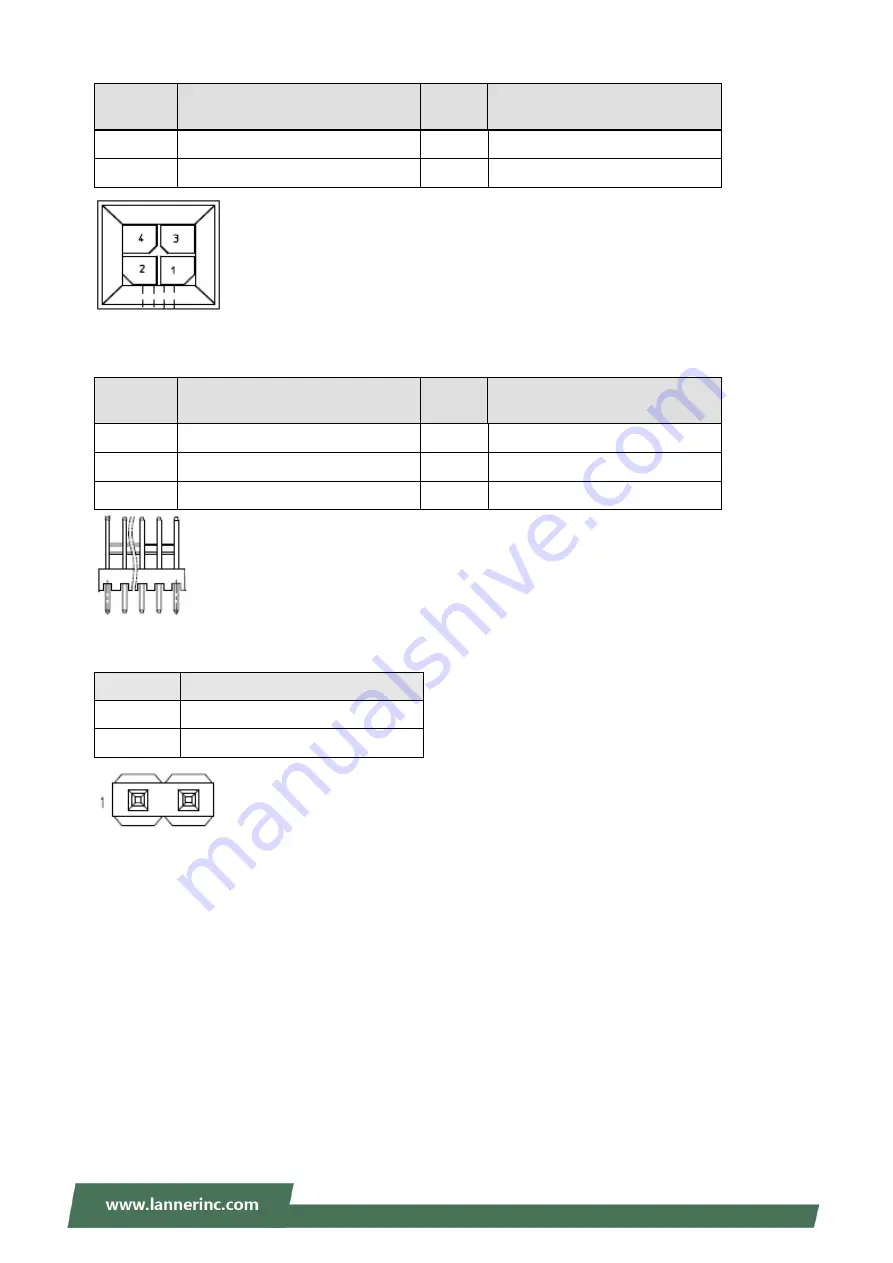 Lanner FX-3420 Скачать руководство пользователя страница 22