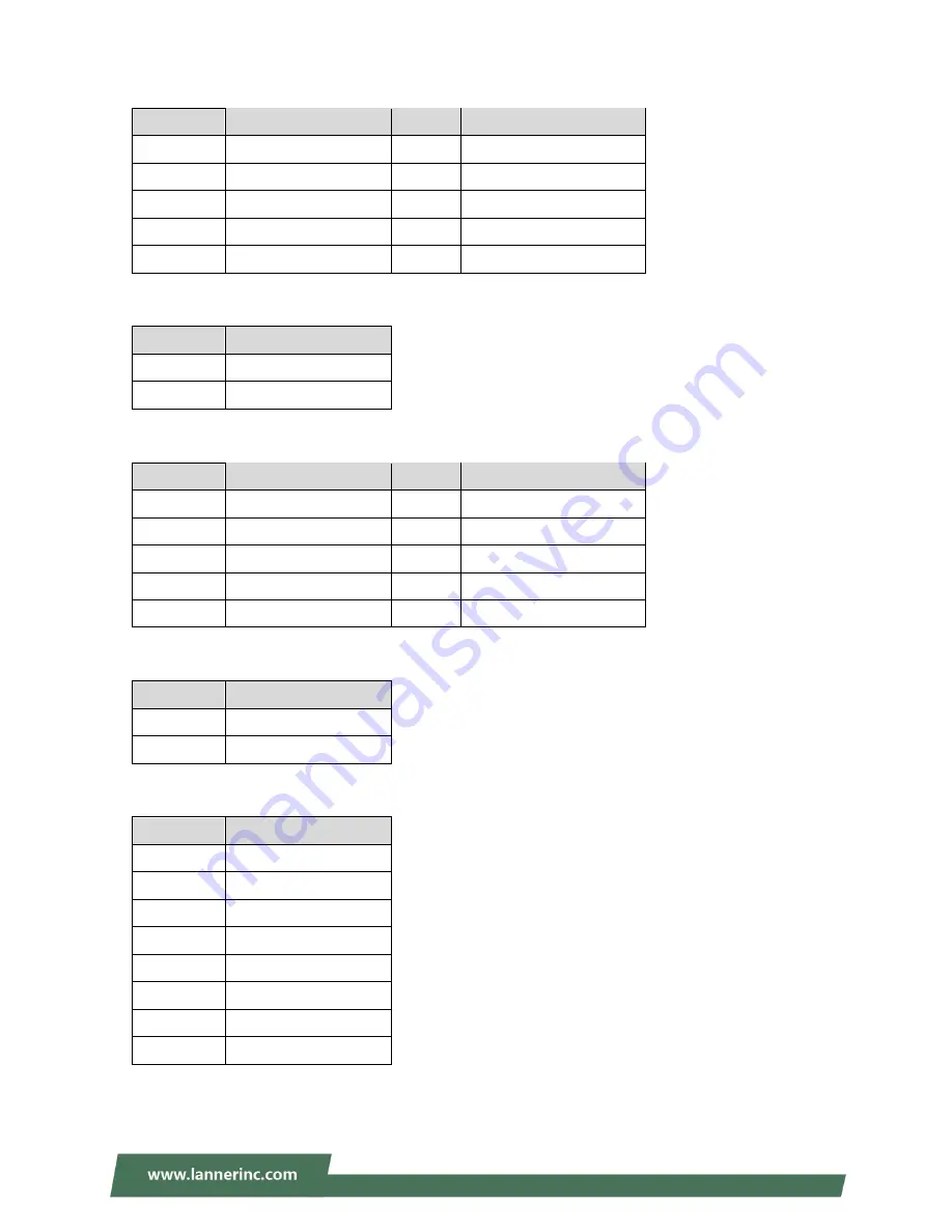 Lanner FX-3810 User Manual Download Page 22